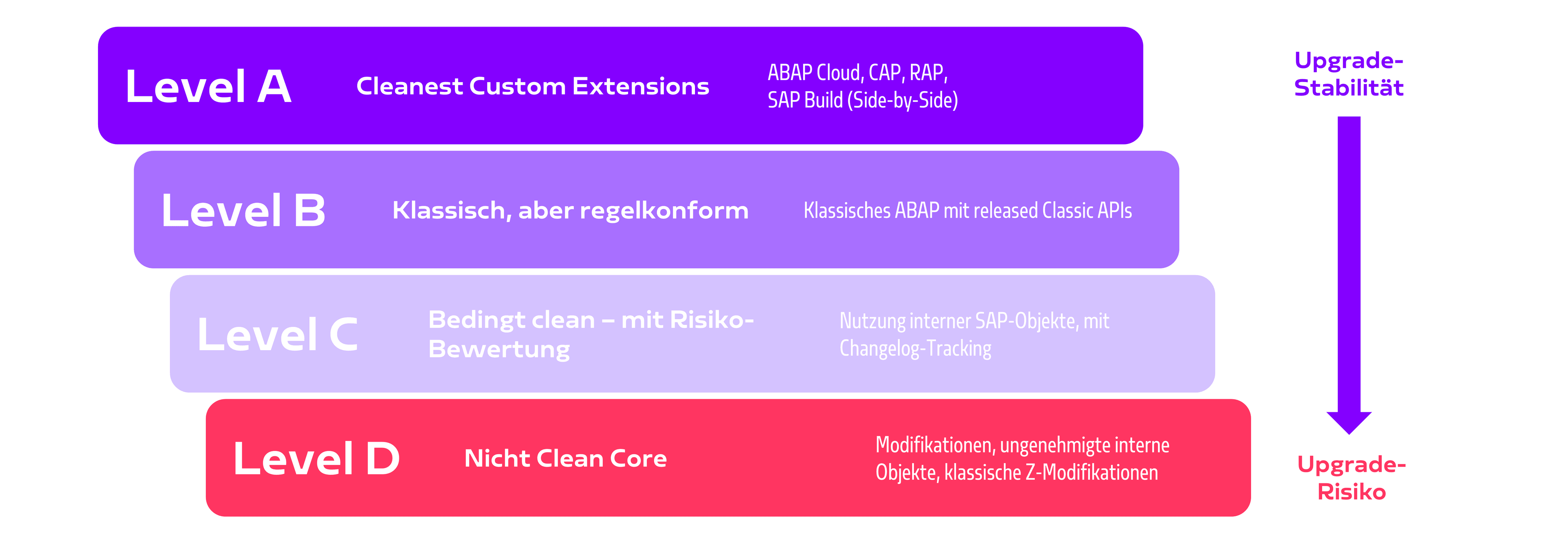CAP_Upgradeability