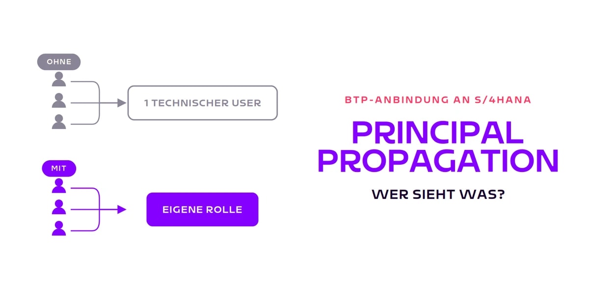 Kachel: Principal Propagation, ohne sie landen alle Anwender auf einem technischen Benutzer, mit ihr behaelt jeder die eigene Rolle